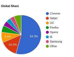 Browser